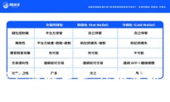 探索区块链游戏产品的未来：虚拟世界中的机遇