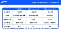 Revolutionizing Finance: The Impact of Blockchain Technology