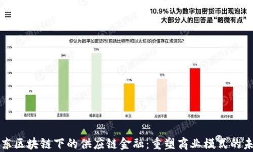 
京东区块链下的供应链金融：重塑商业模式的未来