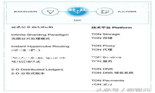   探索外国区块链游戏的未来与趋势 / 
 guanjianci 区块链游戏, 外国游戏, NFT, 数字资产 /guanjianci 

引言: 为什么区块链游戏正在崛起
近年来，区块链技术以惊人的速度发展，尤其是在游戏领域。游戏是区块链的一项重要应用，它不仅改变了开发者与玩家之间的关系，还在整个市场中创造了新的经济模式。通过将游戏与区块链技术相结合，开发者能够创造出独特的数字资产，这些资产可以在用户之间自由交易，形成一个全新的游戏生态系统。
区块链游戏的吸引力在于玩家能够真正拥有他们的虚拟物品，而不仅仅是被许可使用。这种所有权的转变使得玩家能够交易和变现他们的虚拟财产，从而开启了一种新型的经济活动。

区块链游戏的基本概念
区块链游戏，通过利用去中心化的区块链技术，允许玩家通过代币和智能合约进行游戏。与传统游戏不同，区块链游戏的资产（如角色、道具和土地）都被存储在区块链上，使得每个资产都是独一无二的，并且可以追溯其所有权。这种设计使得玩家不仅能在游戏中获得乐趣，还能从中获取经济利益。
此外，NFT（非同质化代币）成为区块链游戏的重要组成部分，允许创造和交易独特的游戏资产。这些资产的稀缺性增强了游戏的可玩性和投资性。

外国区块链游戏的市场现状
在国际市场上，区块链游戏如火如荼，吸引了大量投资者和玩家。去中心化和安全性是区块链技术的主要优势，推动了全球范围内的游戏开发。例如，《Axie Infinity》《Decentraland》和《The Sandbox》等热门游戏，不仅在玩家中获得了广泛的认可，同时也吸引了大量的投资与关注。
根据市场研究公司DappRadar的数据，区块链游戏的用户数自2020年以来急剧增加，尽管整体市场波动，但区块链游戏的活跃用户保持稳定，说明这一领域的坚韧性和吸引力。

区块链游戏的主要类型
区块链游戏可以分为以下几类：
ul
    listrong角色扮演类游戏（RPG）/strong：这些游戏通常允许玩家扮演角色，探索虚拟世界，完成任务，获得装备和道具。例如，《Axie Infinity》允许玩家收集、养成和交易虚拟生物。/li
    listrong策略游戏/strong：这些游戏通常需要玩家进行思考和规划，很多策略游戏涉及资源管理和城市建设，例如《CryptoKitties》，玩家可以通过繁殖独特的猫咪来赚取收益。/li
    listrong多人在线游戏（MMO）/strong：允许大量玩家同时在线进行互动和游戏，这类游戏通常涉及复杂的社交功能和交易体系。/li
    listrong虚拟现实游戏（VR）/strong：随着技术的进步，区块链与虚拟现实结合正在成为新的趋势，增强用户的沉浸感和参与度。/li
/ul

问题1: 区块链游戏如何改变玩家与开发者的关系？
区块链游戏重塑了玩家与开发者之间的关系。在传统游戏中，玩家对游戏资产的所有权是模糊的，通常只是在游戏内部可用。这导致玩家在结束游戏后失去对资产的控制权。而在区块链游戏中，玩家真正拥有资产的所有权。
开发者通过创建智能合约，在很大程度上降低了对中介的依赖，使得交易的透明性和安全性大幅提高。这不仅使开发者能够更容易管理和分配游戏中的经济，还让他们与玩家之间的信任关系得到了加强。
举个例子，开发者可以根据玩家的活动奖励他们NFT，玩家可以通过参与游戏和创造内容来获得价值，从而在游戏中形成一个更加公平和互动的环境。这种模式在粉丝经济和内容创作中引发了新的商业机会。

问题2: 如何选择适合自己的区块链游戏？
选择适合自己的区块链游戏时，玩家应该考虑几个方面：
ol
    listrong游戏类型：/strong确定自己喜欢的游戏类型，如策略、角色扮演或模拟，在这个基础上筛选相关游戏。/li
    listrong社区活跃度：/strong检查游戏的社区是否活跃，活跃的社区通常意味着更好的游戏体验和支持。/li
    listrong开发者的信用：/strong了解游戏开发公司和团队的背景和声誉，这对于判断游戏的未来发展和更新的质量至关重要。/li
    listrong经济模型：/strong仔细研究游戏的经济模型，包括获利方式、代币的使用以及NFT的交易方式。/li
/ol
这样的选择可以帮助玩家找到更适合的游戏，并在其中找到乐趣和收益。

问题3: NFT在区块链游戏中的作用是什么？
NFT在区块链游戏中扮演着至关重要的角色。它允许玩家真正拥有他们的虚拟资产，并可以在不同的平台进行交易和变现。
NFT的独特性和稀缺性使得其在游戏中的使用变得更加丰富多样，玩家可以使用NFT来表达个性、展示成就或作为投资工具。例如，在《Decentraland》中，玩家可以购买、销售和出租虚拟地产，而这些地产本质上是NFT。
此外，NFT的引入为游戏创作者提供了新的收入来源。他们可以通过销售限量的游戏物品来获得收益，这种初创商业模式为游戏行业注入了新的活力。同时，玩家通过创建内容或参与活动也能获得NFT，并在需要时进行交易。

问题4: 为什么区块链游戏的未来值得关注？
区块链游戏的未来值得关注，首先是它带来的创新模式。随着越来越多的游戏开发者探索去中心化的游戏方式，玩家的体验和游戏的经济模型都有望进一步提升。
其次，行业的规范化和不断发展使得区块链游戏的社会认知也在提升，越来越多人了解到区块链游戏不仅仅是“玩游戏”，而是一个全新的数字经济体。
此外，随着更多的投资流入区块链游戏领域，可能会涌现出更多具有潜力的新项目，这些项目可能进一步推动技术进步，并丰富玩家的游戏体验。对玩家而言，加入这些游戏将可能带来可观的投资回报，而对开发者而言，开创新兴市场则是个绝佳机会。

问题5: 如何评估区块链游戏的投资风险？
评估区块链游戏的投资风险涉及几个关键因素：
ol
    listrong市场波动性：/strong区块链游戏的代币和NFT市场往往极为波动，因此，投资者必须时刻关注市场动态，制定相应的风险控制策略。/li
    listrong项目团队的透明度：/strong了解区块链游戏项目的团队背景和发展路线图，团队的透明度和执行力直接影响项目的成功与否。/li
    listrong技术风险：/strong每个游戏背后都有其技术支撑，了解该项目所用的技术框架和安全性是至关重要的，可以通过查看相关的实用案例和技术文档来评估。/li
    listrong法律合规性：/strong随着区块链技术的快速发展，各国对其监管政策还没有确定，可能出现法律风险。因此，投资者需密切关注所在国家的相关法规。/li
/ol
通过全面分析以上各方面的风险因素，投资者可以做出更明智的决策，更有效地管理自己的投资组合。

结论
区块链游戏作为数字经济的一部分，正在快速发展并重塑整个游戏行业。它的出现为玩家提供了全新的体验，同时创造了独特的经济机遇。面对快速变化的市场，玩家和开发者都应把握趋势，适应新的游戏模式和经济环境。从选择合适的游戏到投资风险的评估，区块链游戏的各个方面都值得深入探讨和研究。
随着越来越多的区块链游戏涌现，未来将可能出现更多令人兴奋的创新和机会。无论是作为玩家、开发者还是投资者，了解和参与这一波革命性变化都将带来无限可能。