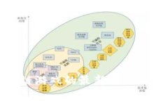 腾讯区块链游戏的最新动态与前景分析