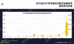 :区块链游戏崩盘报警：它真的有用吗？