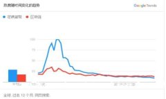 区块链如何改变游戏产业：未来的虚拟世界与经