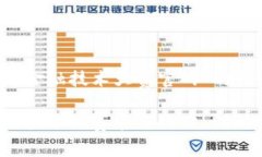 以下是基于“区块链金融技术大赛官网”的和相
