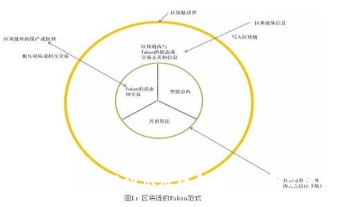 区块链技术推动供应链金融融资平台革新