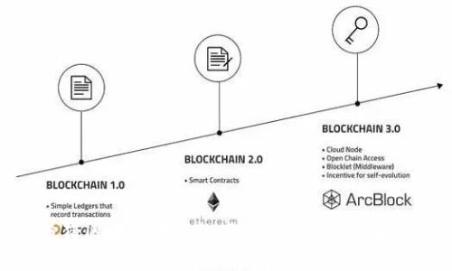 抢猪区块链游戏的套路解析与玩法指南