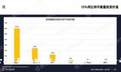 : 金融IT与区块链的深度融合：未来的数字经济之