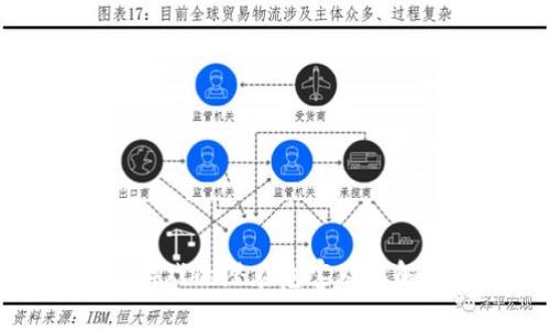 区块链游戏的潜在危害及其解决方案