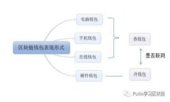 国际服游戏区块链怎么玩：深入解析与实用技巧