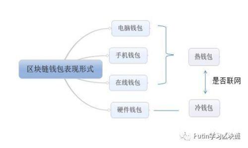 :
区块链DApp游戏平台：未来游戏的革新之路