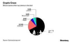 探索MCH区块链游戏的未来：如何改变游戏行业的
