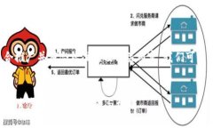 为了提供一个适合推广并符合标准的及相关内容