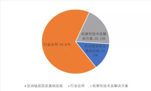 区块链金融数据化管理模式：深度解析与应用前景