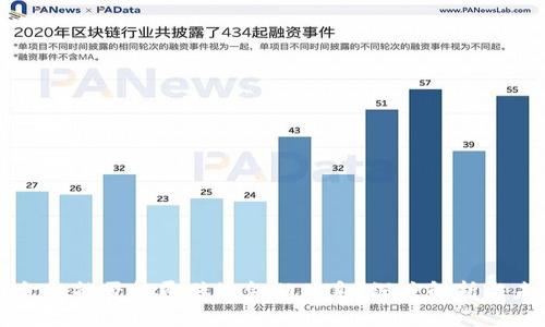 区块链金融能否颠覆传统金融体系？深度解析与未来展望