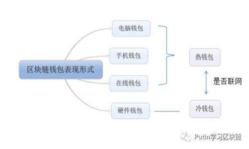 区块链游戏运营商：数字游戏行业的未来引领者