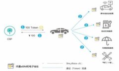 区块链金融：未来金融的革命性变革与发展趋势